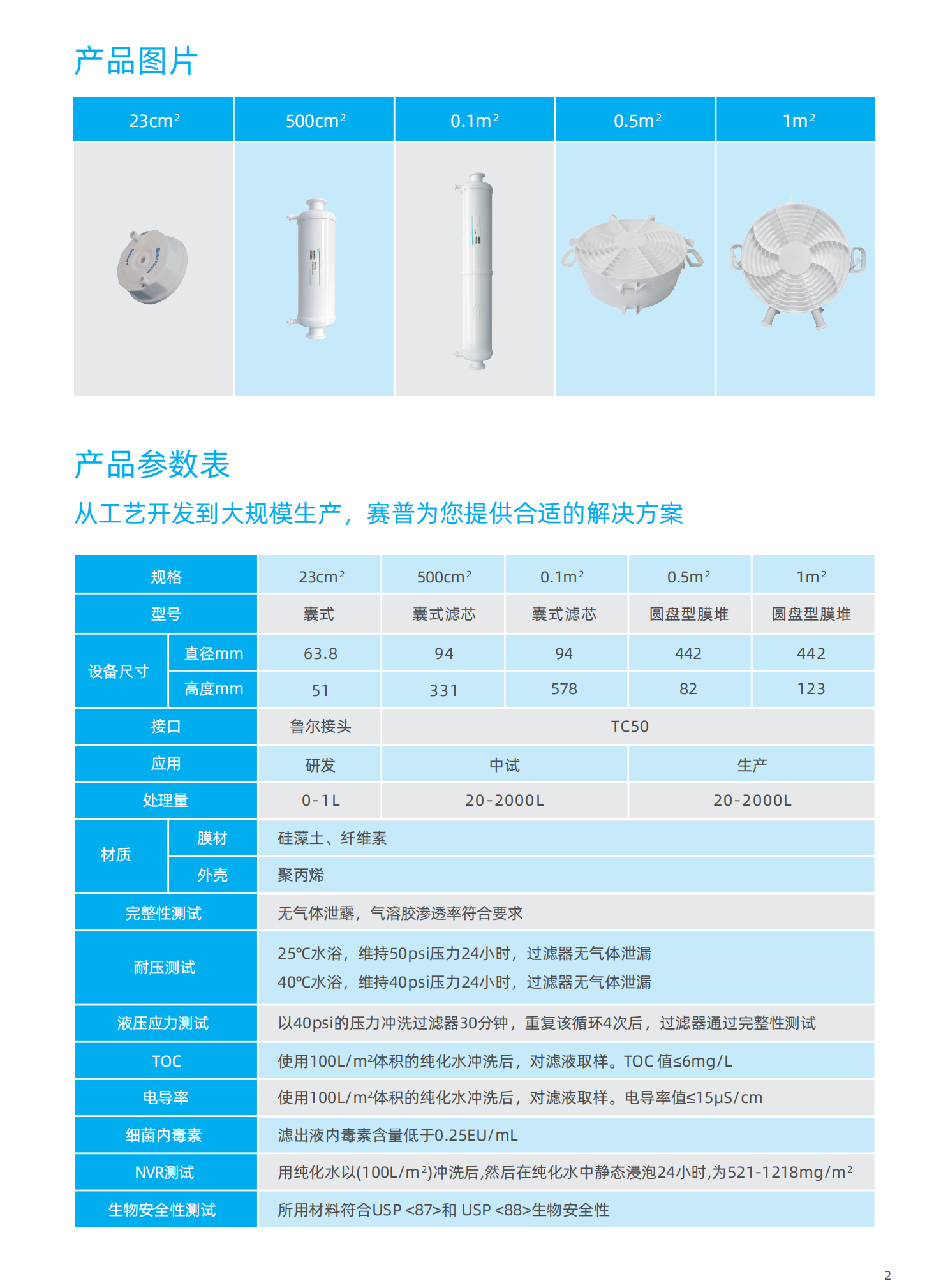 Saiclear深層過濾器-DS202307V006_01(1).png