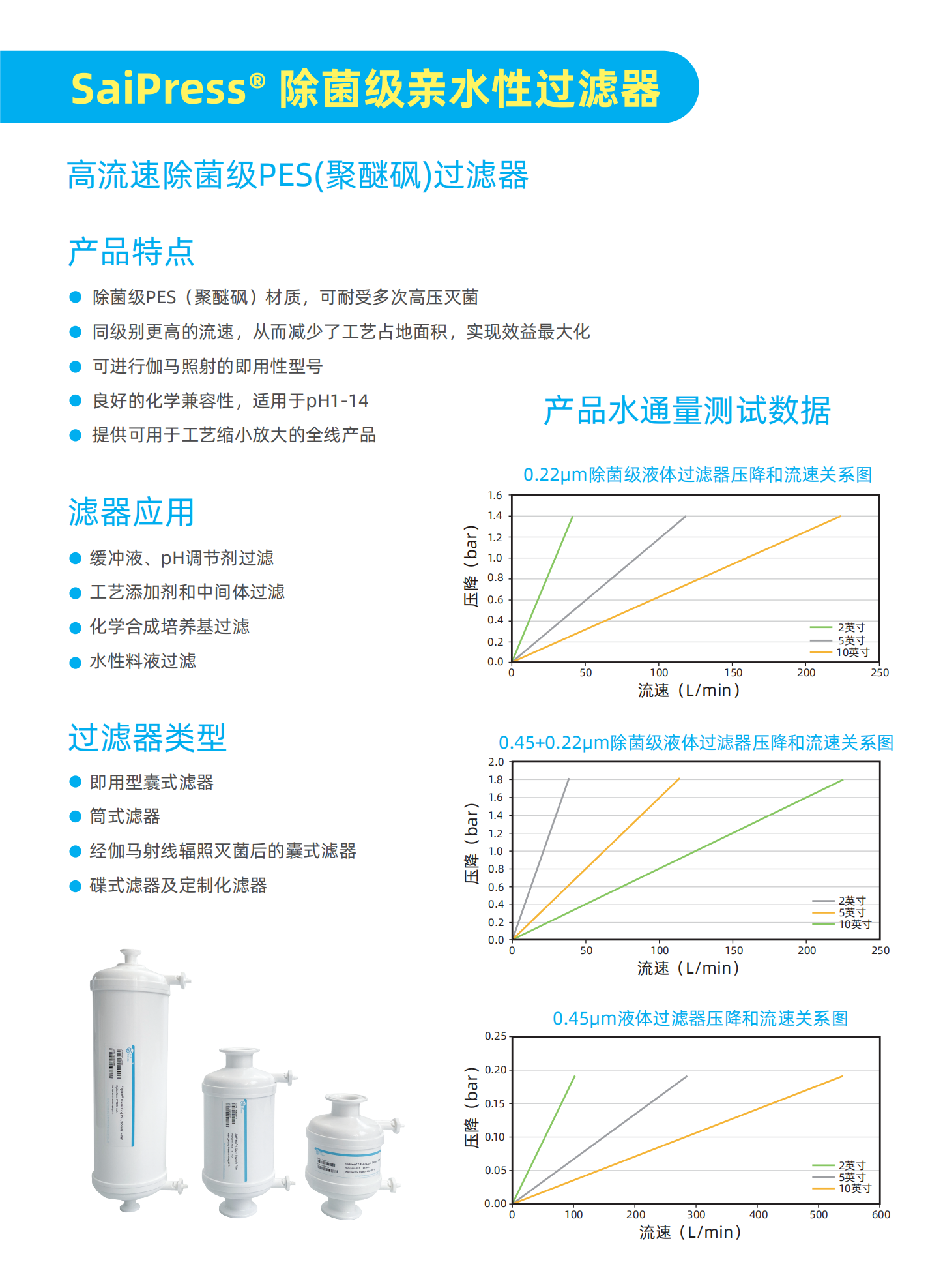 Saipress除菌過(guò)濾器DS202307V005_01(1).png