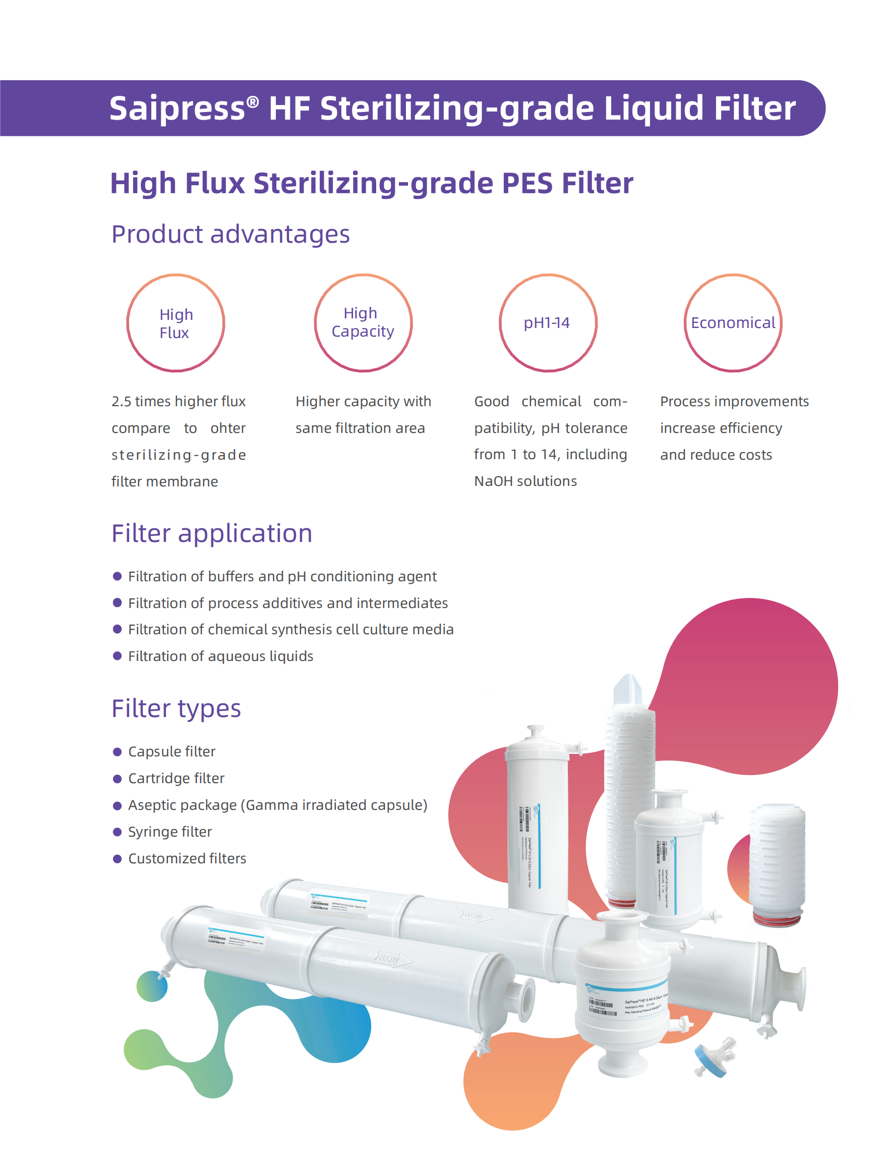 Saipress HF Sterilizing-grade Liquid Filter-202308V001_01.png